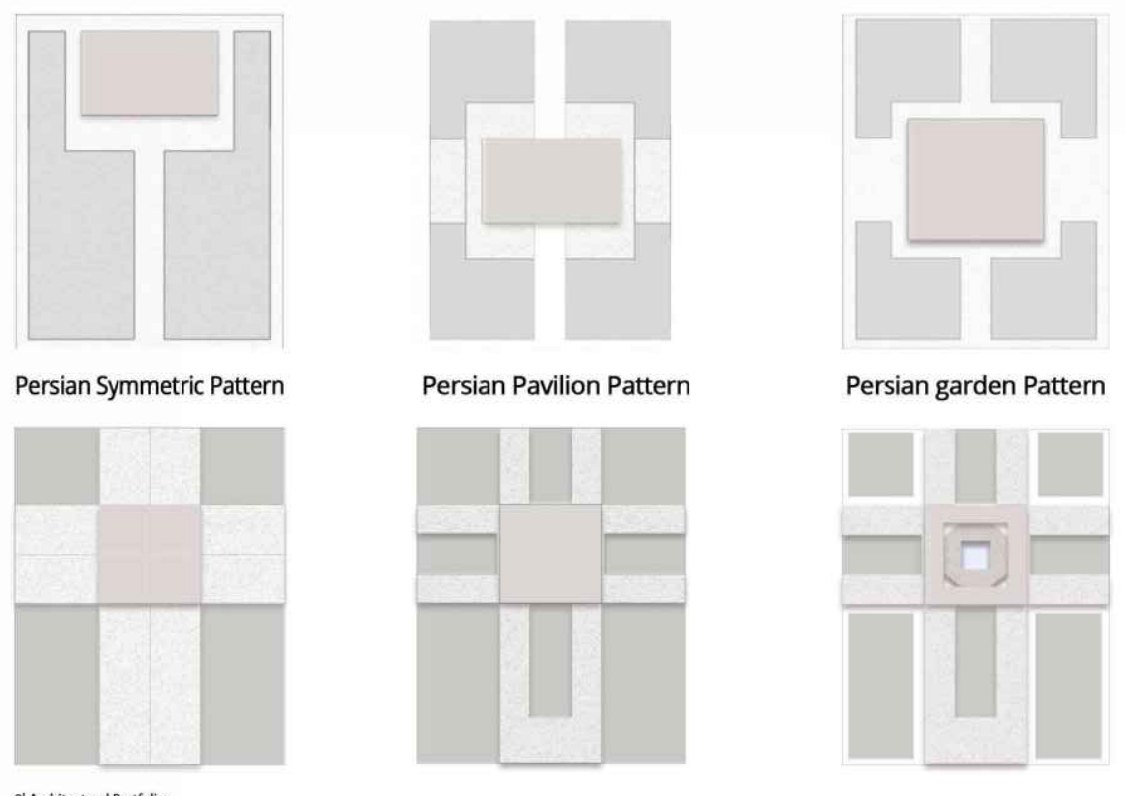 Persian symmetric, pavilion and garden patterns
