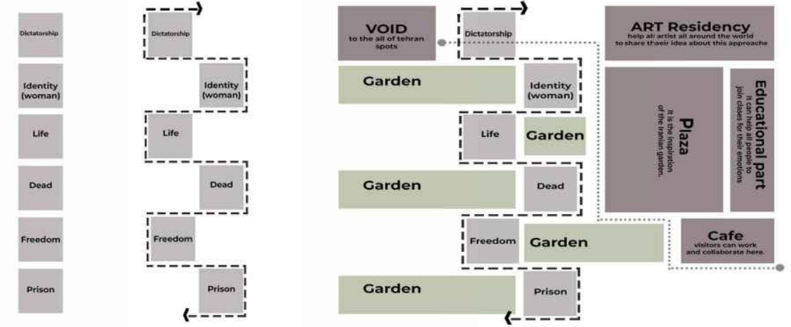 Programme diagram
