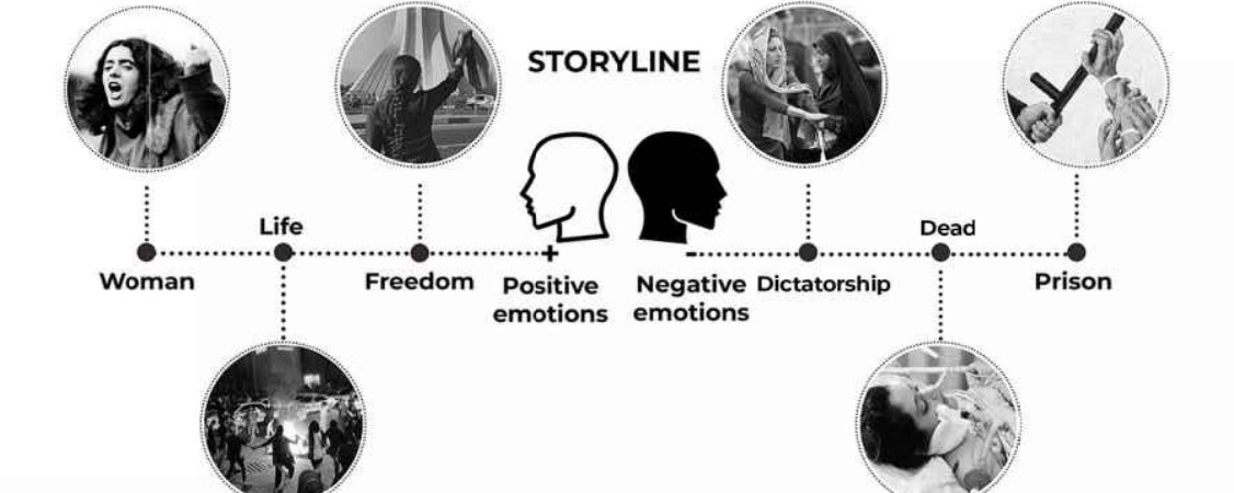 Storyline